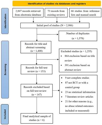 The Effectiveness of Psychosocial Interventions for Elder Abuse in Community Settings: A Systematic Review and Meta-Analysis